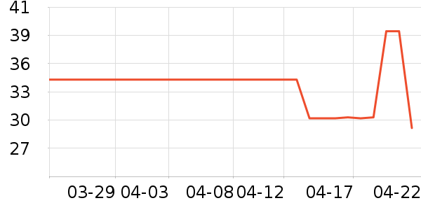 Ӣ��ϴԡ��Ʒ��ʷ�۸�