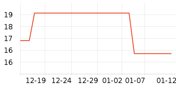 �������˶������ʷ�۸�