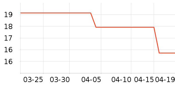 �����껧���װ��ʷ�۸�