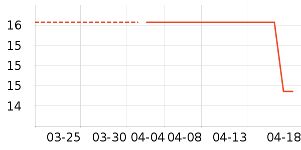 ñ��/Χ��/������װ��ʷ�۸�