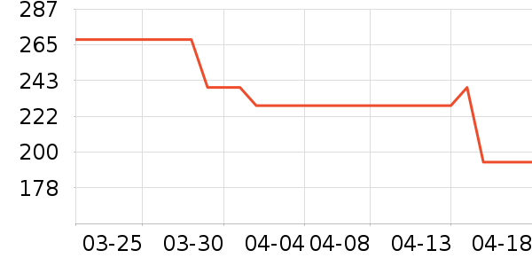 �ֶ�������ʷ�۸�