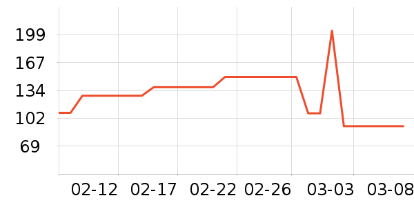 ���踴��ά������ʷ�۸�