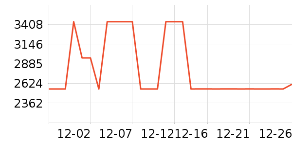 ȫ�Ѵ���ʷ�۸�