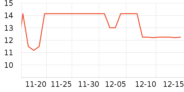 ���������޸���ʷ�۸�