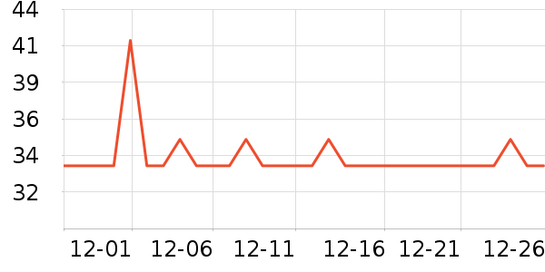 Ǳˮͧ���������ʷ�۸�