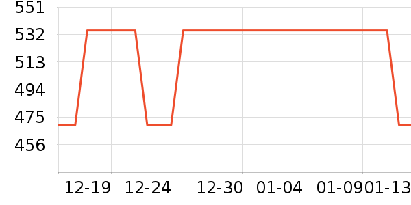 ���ס�ϣ���Ѹ���ʽPolo����ʷ�۸�