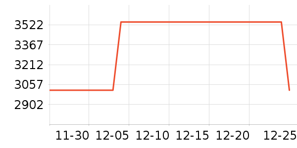 ��ɳ�����輸��ʷ�۸�