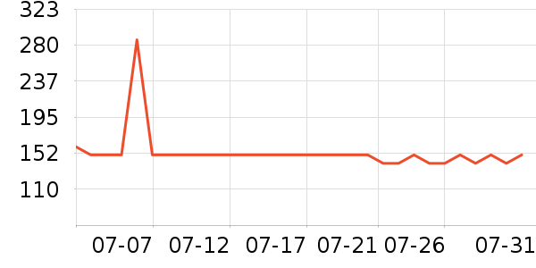 ���ƻƾ�/��������ʷ�۸�