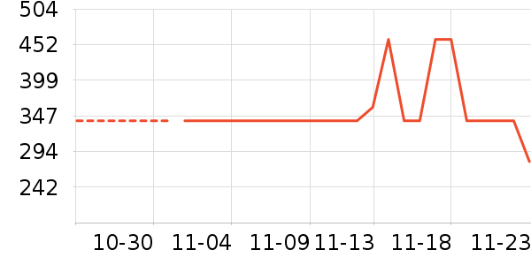 ���Ȼ���ʷ�۸�