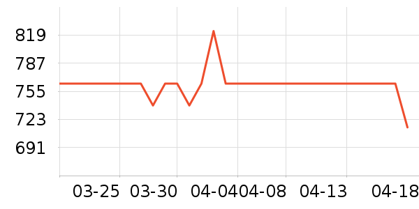 �˾���ͷ��ʷ�۸�