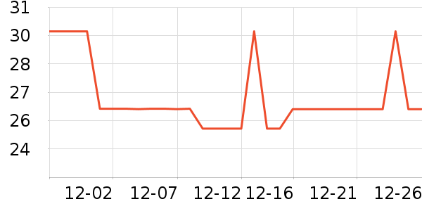 ����С˵��ʷ�۸�