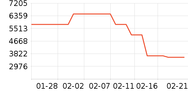 ��ţ�綯��װ����ʷ�۸�