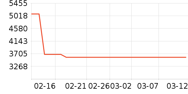��ţ�綯��װ����ʷ�۸�