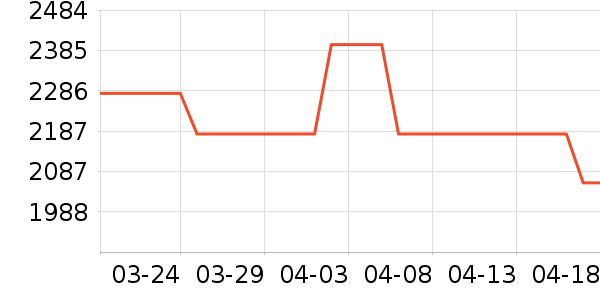 �������̻���ʷ�۸�