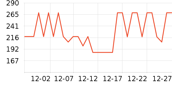 ��������������ά����ʷ�۸�