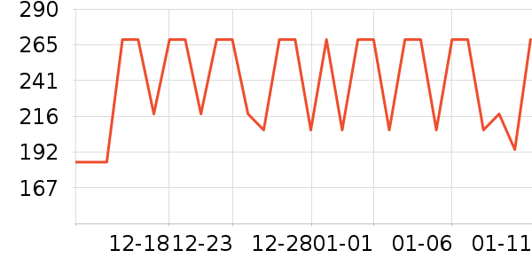 ��������������ά����ʷ�۸�