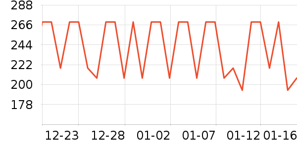 ��������������ά����ʷ�۸�