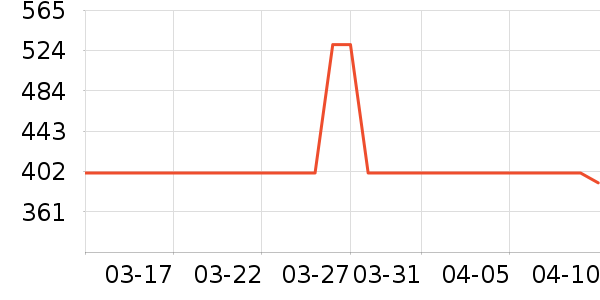 ������ʷ�۸�