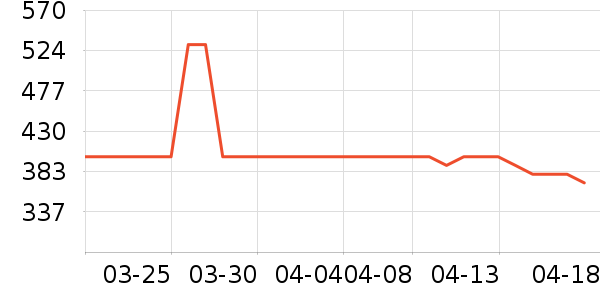 ������ʷ�۸�