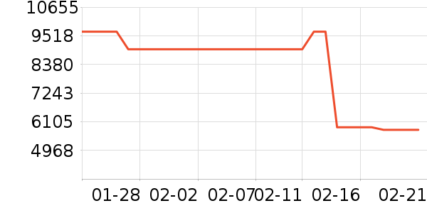 ��ţ�綯��װ����ʷ�۸�