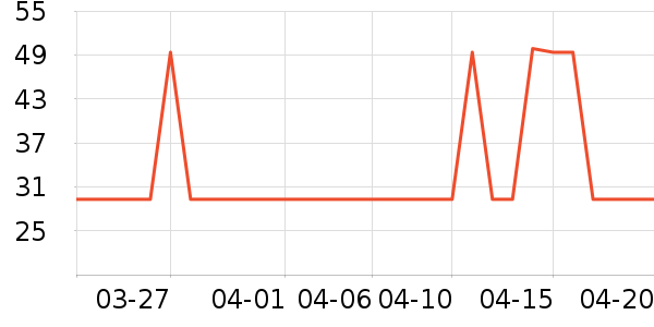 Ӣ��ϴԡ��Ʒ��ʷ�۸�