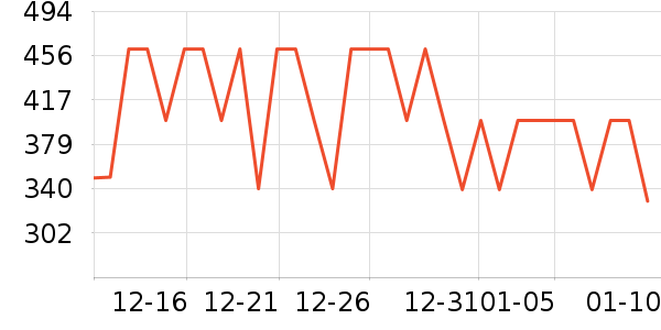 ̽���ߵ������ʷ�۸�