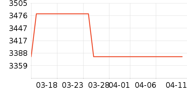 ��ţ�綯��װ����ʷ�۸�