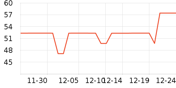 361���˶�װ��ʷ�۸�