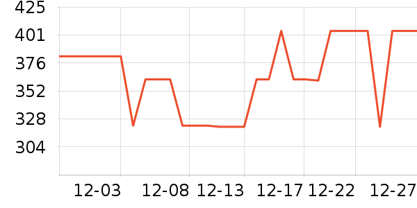 �����˶��п�/������ʷ�۸�