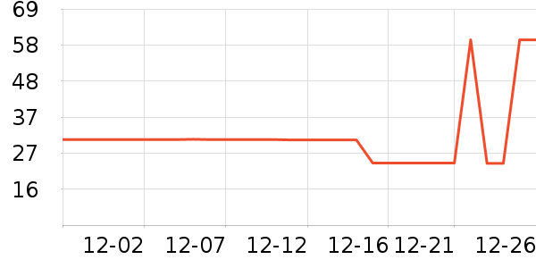 ��Դ������/��Ĥ/������Ʒ��ʷ�۸�