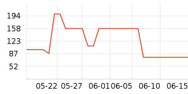 ׿ʫ��Ůʿ��Ь��ʷ�۸�