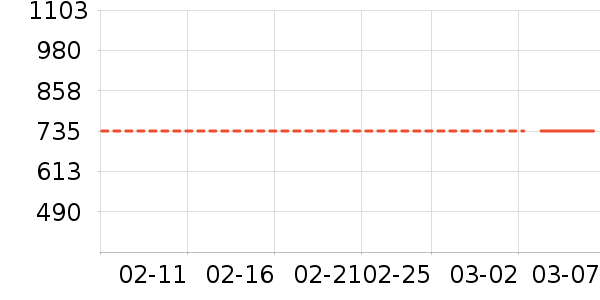 �׾���ʷ�۸�