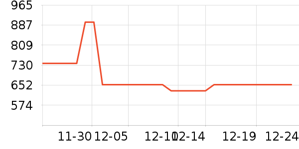 ��ʩ��������ʷ�۸�