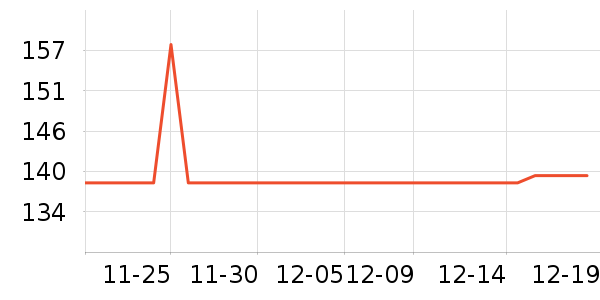 ֯��Ůʿ��Ь��ʷ�۸�