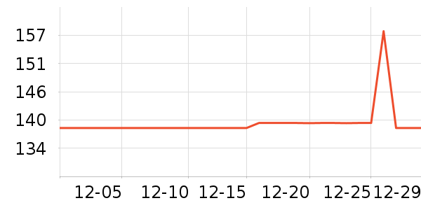 ֯��Ůʿ��Ь��ʷ�۸�