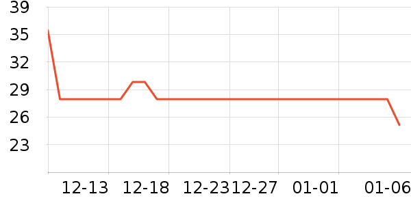 ���߶����������ʷ�۸�