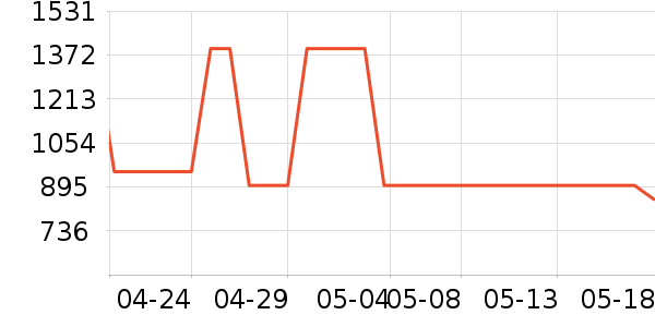 ƷƷ��ײ���ʷ�۸�