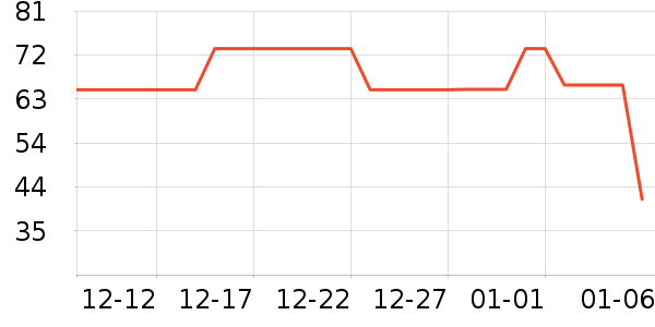 ������ʷ�۸�