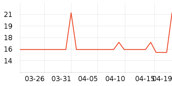 �Ź�������ʷ�۸�