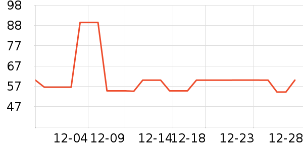 ��ϲ����о/����/��ͷ��ʷ�۸�