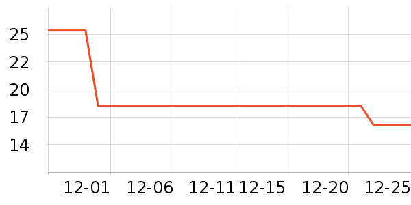 ����������ʷ�۸�