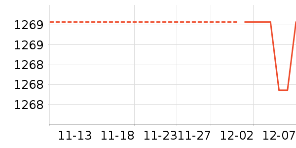 ͶӰ����ʷ�۸�