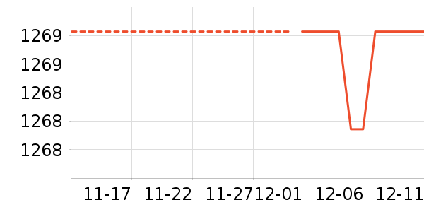 ͶӰ����ʷ�۸�