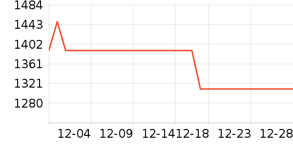 ��˶������ʷ�۸�