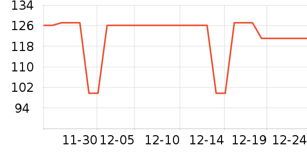 15���ӵ������ʷ�۸�