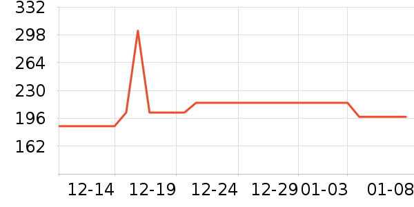 ��ʪ��ʷ�۸�