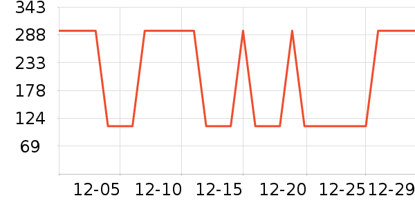 �Ź�������ʷ�۸�