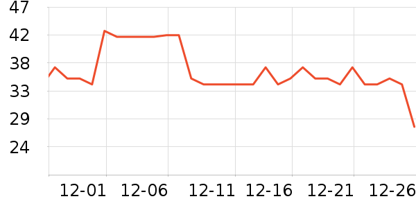 Daisy dreamʱ�н�ָ/������ʷ�۸�