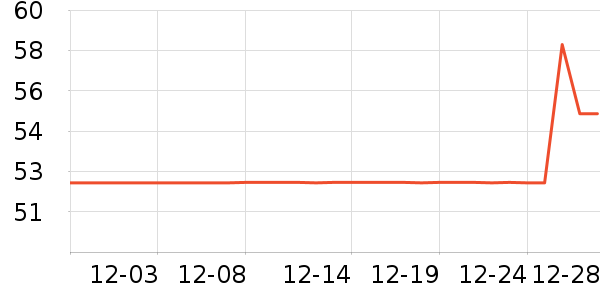 ��������̷���ʷ�۸�