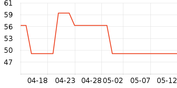 Lucaris�ƺ�/�Ʊ�/�ƾ���ʷ�۸�